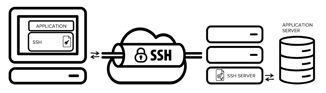 Ssh